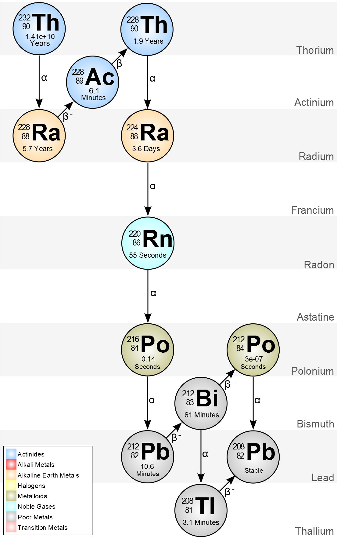Radium 226 And Radium 228 Hazardous Waste Cleanup Levels Washington 