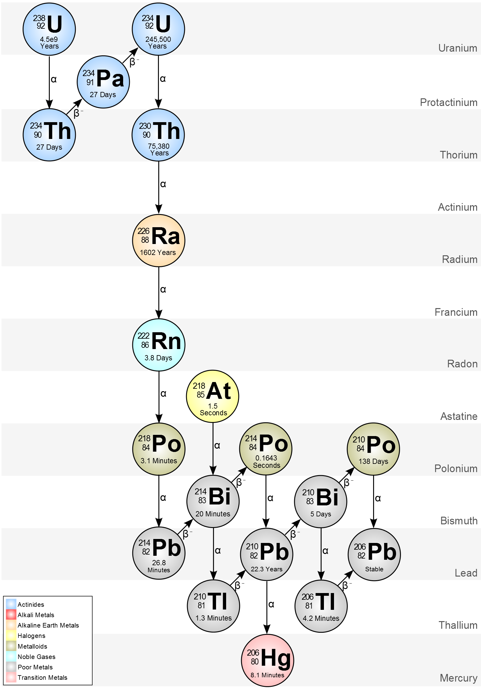 the-decay-series-of-uranium-worksheet